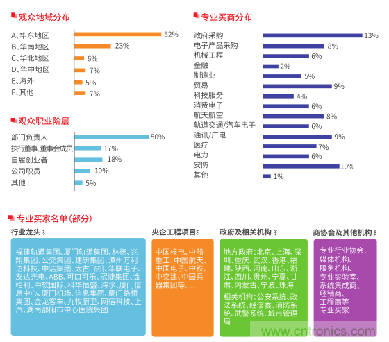 上届观众数据分析